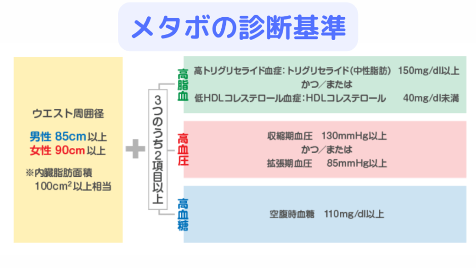 メタボ診断基準保健指導判断基準なぜ違う _ メタボリックシンドローム 診断基準 改正 – FPSN