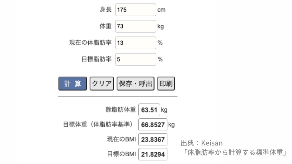 みちのくDr.の体脂肪率
出典：Keisan「体脂肪率から計算する標準体重」