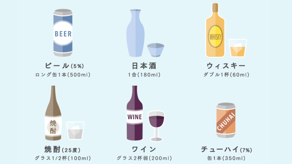 お酒の1合（アルコール20g）の目安 出典：SUNTORY DRINK SMART「適量ってどのくらい？」