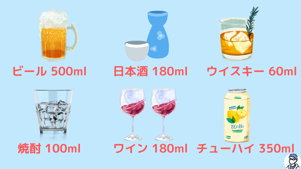 男性のお酒の適量｜1日のアルコールの許容量は20g以下 お酒の種類として、ビール・日本酒・ウイスキー・焼酎・ワイン・チューハイの適正量を掲載