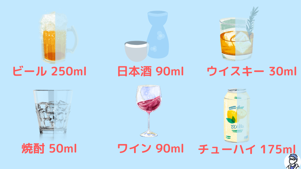女性のお酒の適量｜1日のアルコールの許容量は10g以下 お酒の種類として、ビール・日本酒・ウイスキー・焼酎・ワイン・チューハイの適正量を掲載