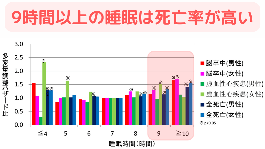 寝過ぎの原因は何ですか?