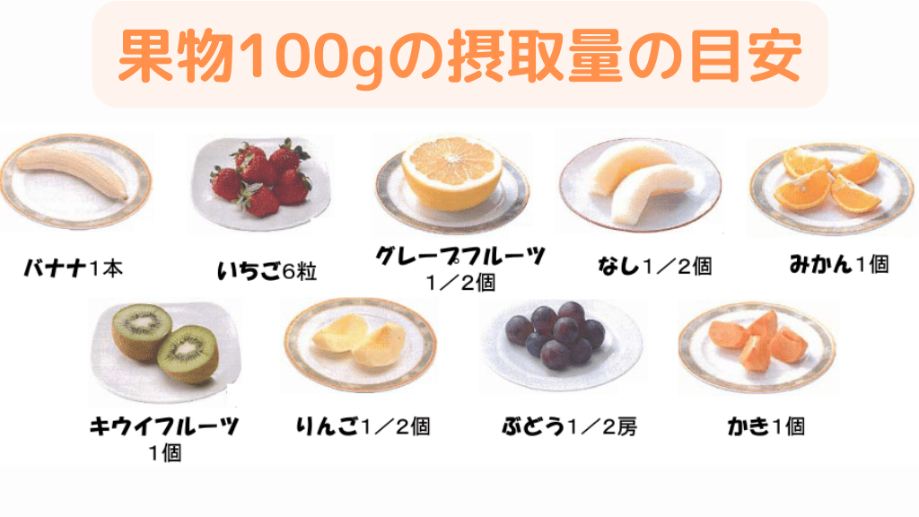 果物100gの摂取量の目安 参考：厚生労働省「果物は1日200g程度食べましょう」の図を転載